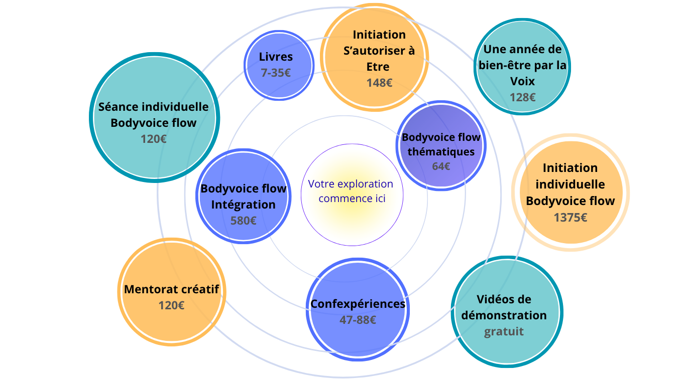 marion dorval bodyvoice flow marion dorval bodyvoice flow