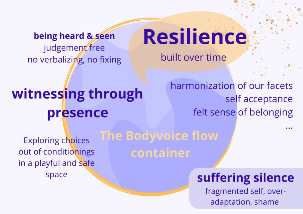 Resilience and healing take a witness 1 SCHEMASblogMarion 2