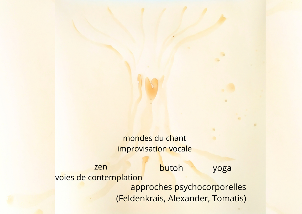 Bodyvoice flow : esprit et principes RACINESbodyvoiceflow 1024x726